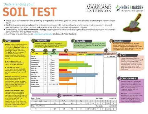 testing the hardness of a soil|soil biology test results.